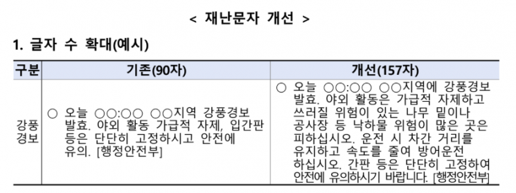 주민 대피 재난문자 알림 "삑!" 소리, 최대 음량으로 전달