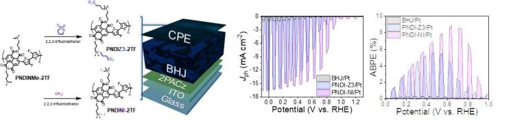 기름 안 나도 에너지 강국?… 태양광 그린수소 생산, 세계 최고 효율 ‘유기반도체 광전극’ 개발