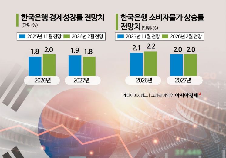 '매파 우려' 1월 대비 완화적…"상당 기간 동결 기조 지속" 시사(종합2보)