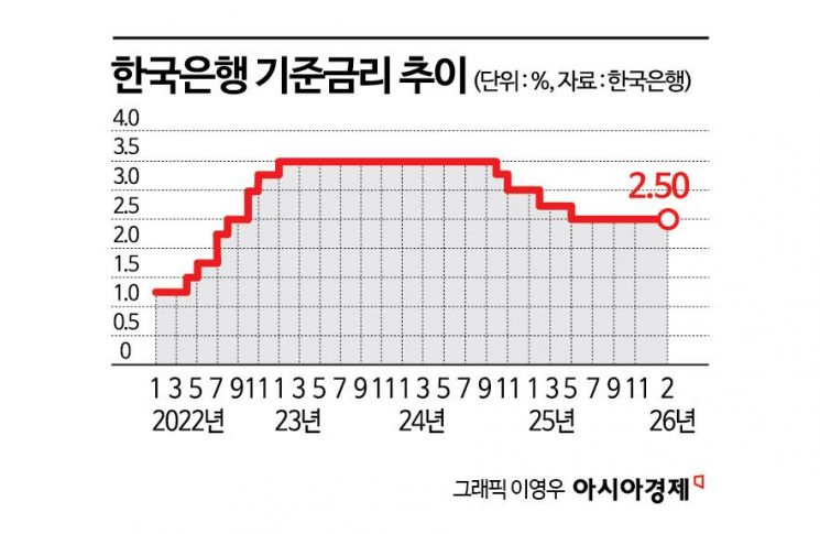 '매파 우려' 1월 대비 완화적…"상당 기간 동결 기조 지속" 시사(종합2보)