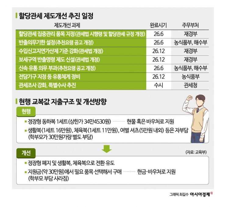 교복담합 칼 뺐다…'할당관세 악용' 품리 품목도 철퇴