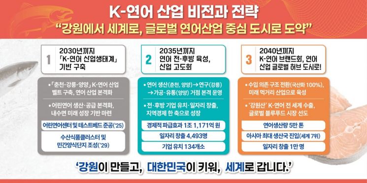 강원도, ‘K-어린연어생산센터’ 준공…2040년 연어 5만t 시대 연다