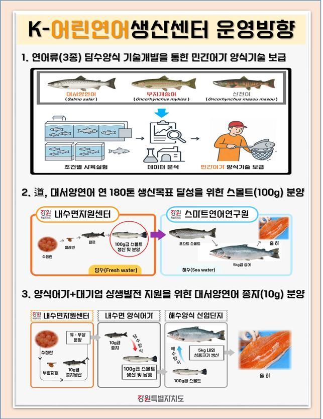 강원도, ‘K-어린연어생산센터’ 준공…2040년 연어 5만t 시대 연다