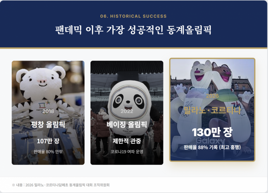 "먹고 힘내야 싸우지" 피자 1만2000조각 순삭…'에베레스트 7배' 접시 해치웠다 [Data Pick]