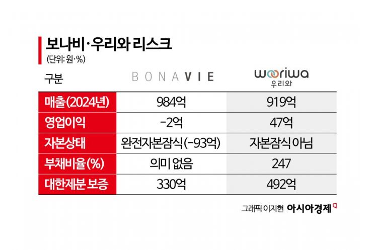 '1200억원 탈루'에 소액주주 뿔났다…대한제분 오너리스크 점화   