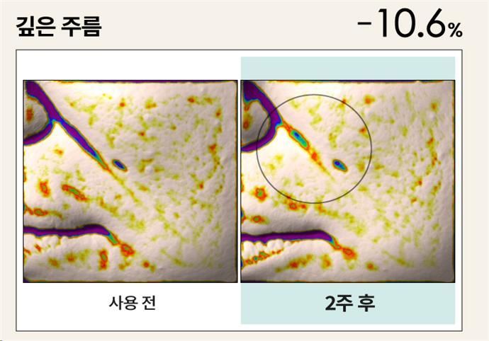 해양 미세조류서 추출한 '블루 PDRN' 상용화…해양바이오 산업 성과 가시화
