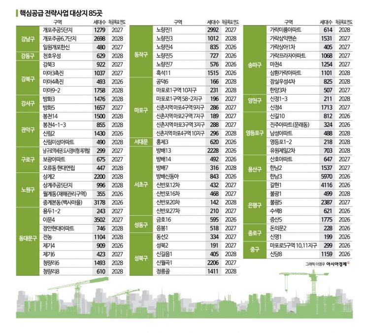 서울시, 재건축·재개발 속도 높인다…"3년간 8.5만가구 착공"(종합)