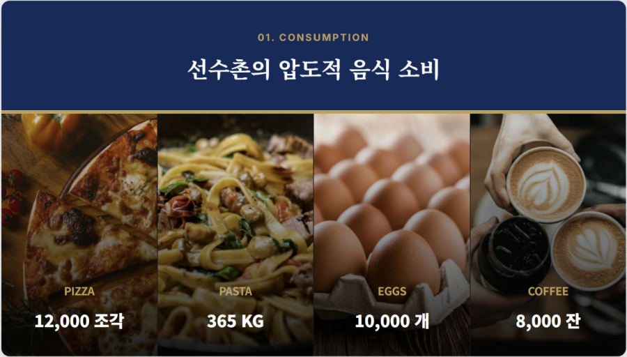 "먹고 힘내야 싸우지" 피자 1만2000조각 순삭…'에베레스트 7배' 접시 해치웠다 [Data Pick]