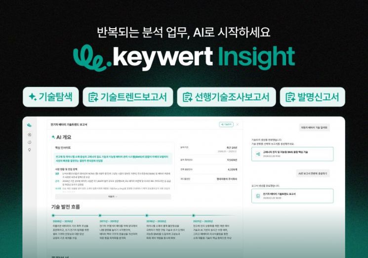 워트인텔리전스, 특허 AI 모델 탑재한 기술·리서치 플랫폼 출시