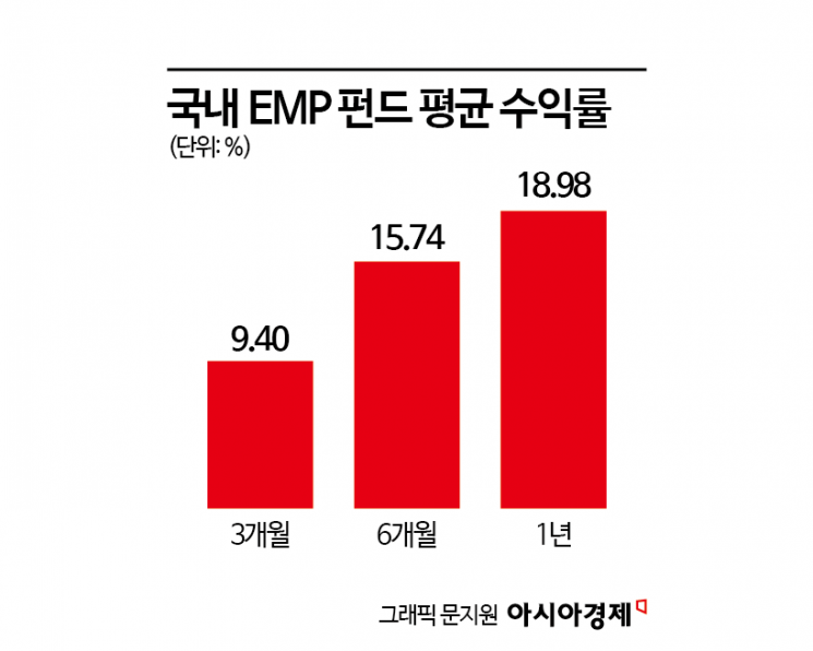 수백개 자산에 동시 투자해 위험 분산…ETF 여러개 담는 EMP펀드 인기