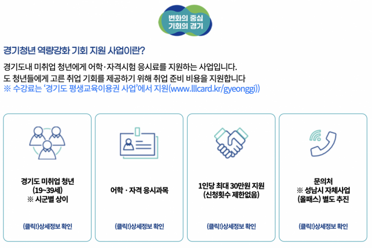 "숨만 쉬어도 돈 나가는데"…취준생 부담 덜어줄 지자체 지원 [혜택의정석]