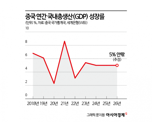 [글로벌포커스]양회 앞둔 시진핑, 軍기강 잡고…반부패 척결 강조