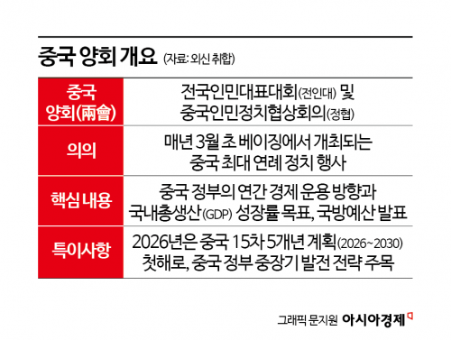 [글로벌포커스]양회 앞둔 시진핑, 軍기강 잡고…반부패 척결 강조