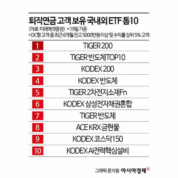 반도체 호조에…한은, 올해 성장률 2.0%로 상향 [3분 브리프]