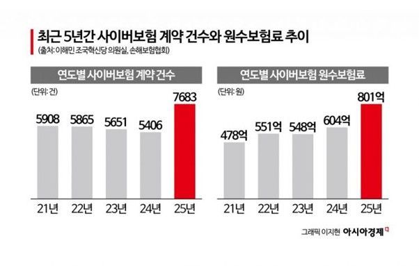 반도체 호조에…한은, 올해 성장률 2.0%로 상향 [3분 브리프]