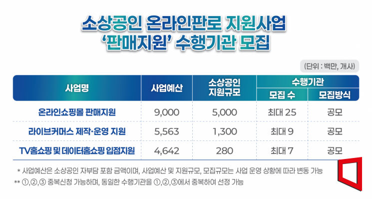 한유원, '소상공인 온라인 판로 지원사업' 수행기관 모집