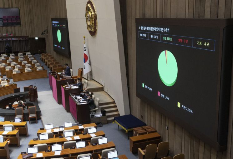법왜곡죄, 수정안으로 본회의 통과…'판·검사 법 왜곡 시 최대 징역 10년'