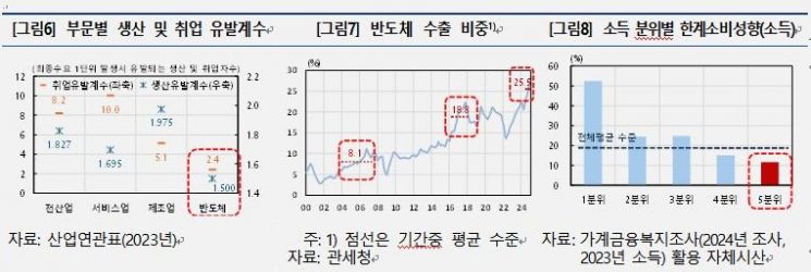 올해 민간소비 상승국면 진입…한은 "취약한 경제에 지갑 빨리 닫힐수도"