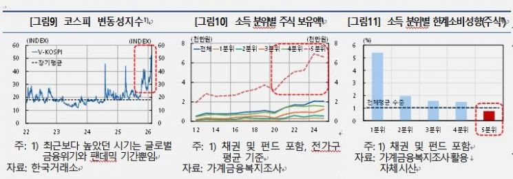 올해 민간소비 상승국면 진입…한은 "취약한 경제에 지갑 빨리 닫힐수도"