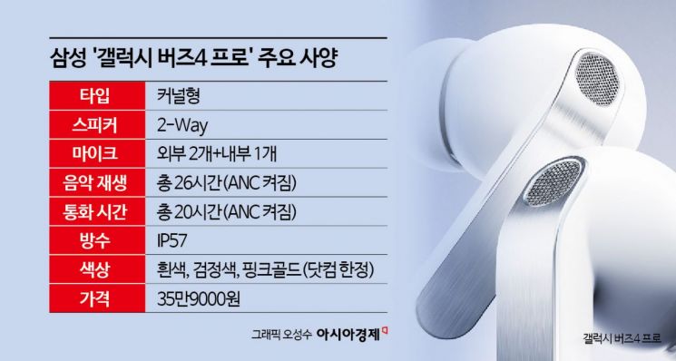 사이렌 소리와 "뭐라고요?" 인식하는 갤 버즈4 프로…통화 품질도 ↑