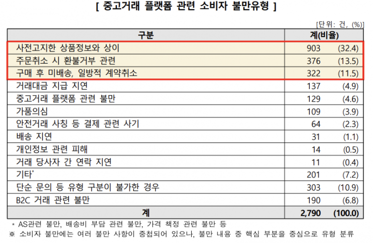 "하자 없다면서요"…개인 간 중고거래 분쟁, 법 적용 안될까? [돈의 오해]