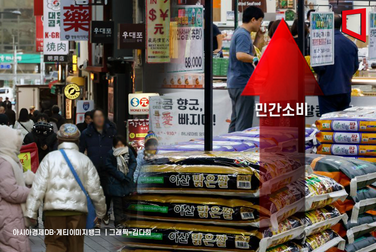 Private Consumption Enters Upward Phase This Year... Bank Of Korea Warns "Households May Tighten Their Wallets Quickly In A Fragile Economy"