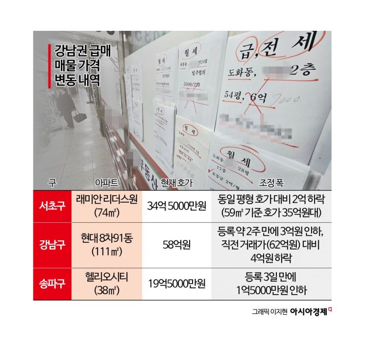 강남·용산 집값 꺾이자…李, '비거주 1주택' 정조준