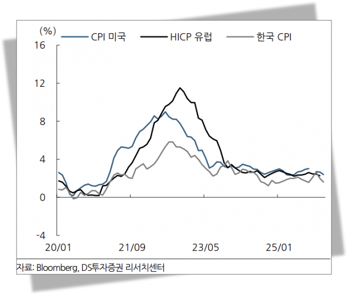중소형 아파트값 18억인데 '물가 안정'이라뇨 [주末머니] 