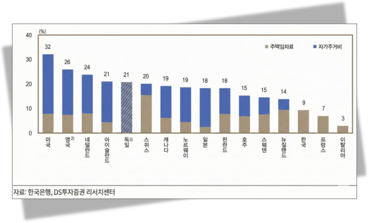 중소형 아파트값 18억인데 '물가 안정'이라뇨 [주末머니] 