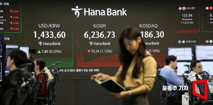 코스피, 6월 MSCI '관찰대상국' 선정땐 더 오른다