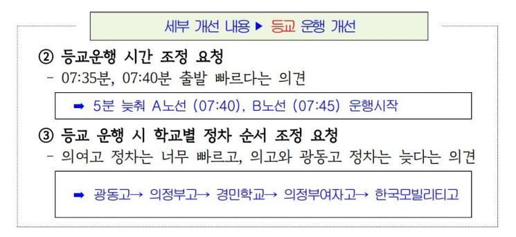 의정부시, 3월 3일 ‘맞춤형 학생 통학버스’ 신학기 운행 개시