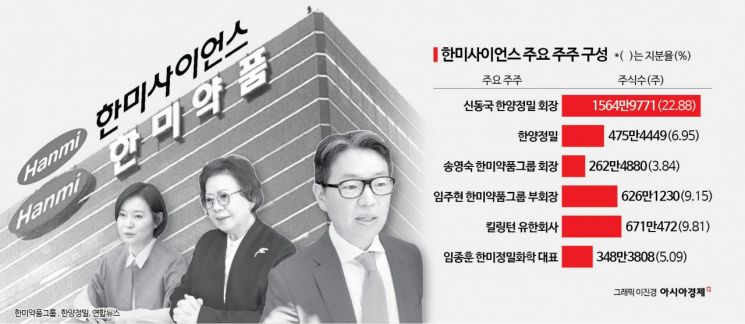 또 안갯속 빠진 한미약품, 임종훈에 쏠리는 눈