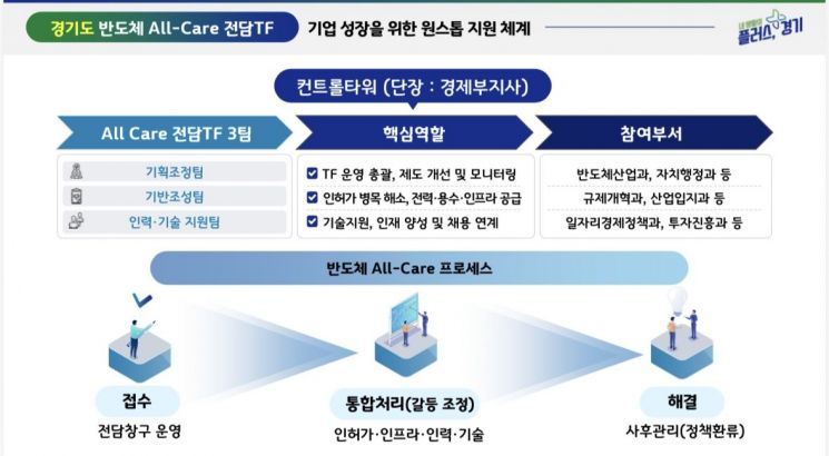 김동연 "용인 반도체클러스터 조성 최대한 앞당기겠다"