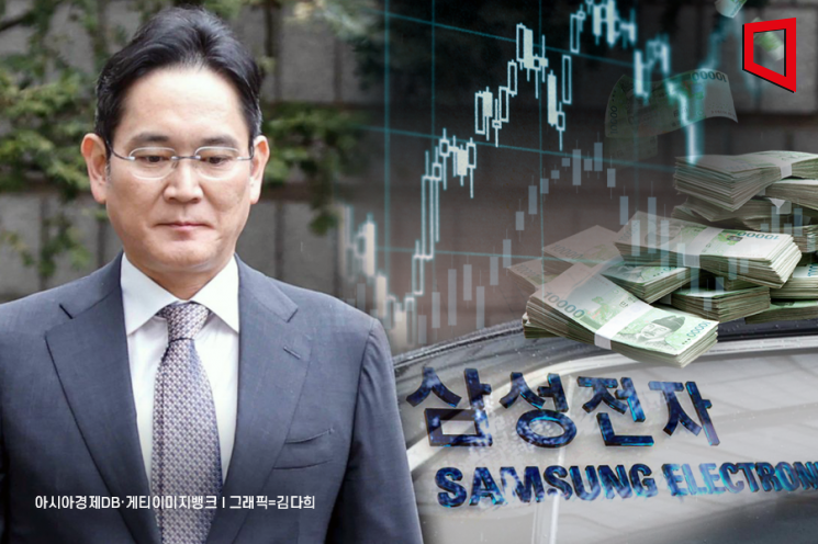 Samsung Electronics' Surge Makes Chairman Lee Jae-yong the First Member of the 40 Trillion Won Stock Asset Club