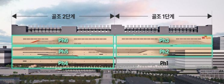 [칩톡]'D램 전초기지' 160조 큰그림…SK하이닉스 용인팹의 단계별 로드맵