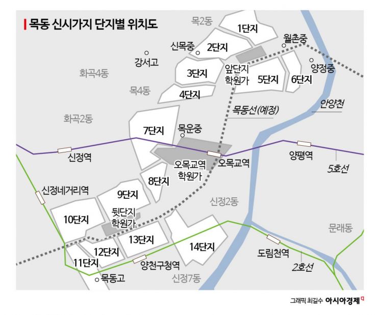 재건축 속도내자 '들썩'…서부권 학군지 목동신시가지[아파트 톡톡]