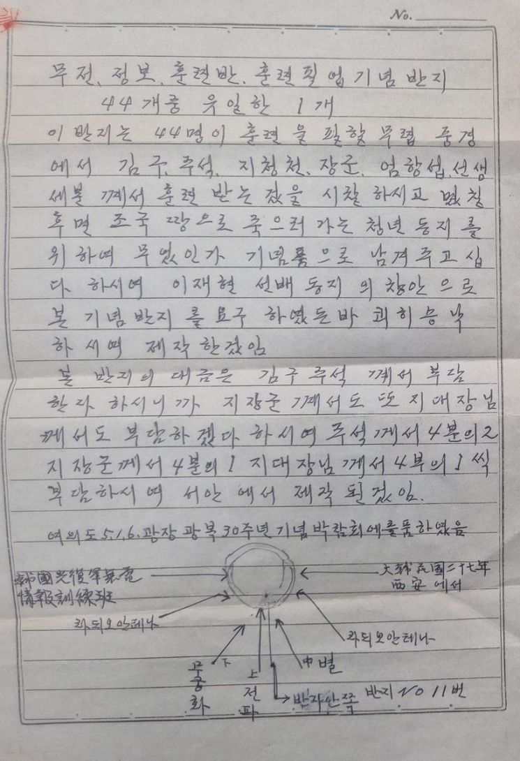 "죽으면 군번줄 대신"…백범이 광복군 44명에 수여한 반지 최초 공개