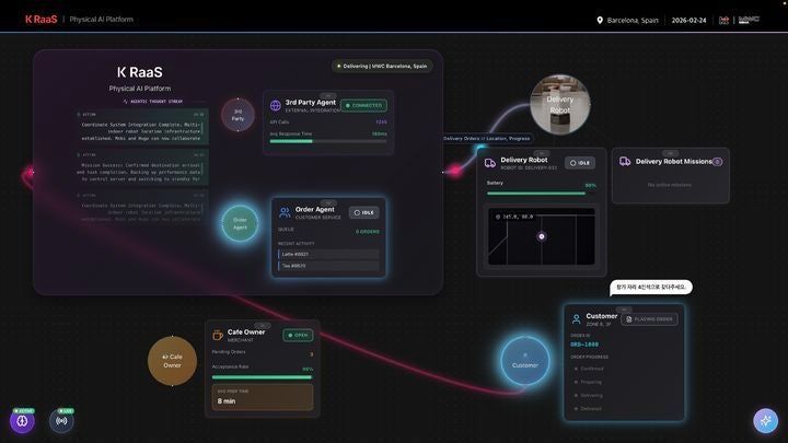 [MWC26]KT, 로봇 플랫폼 'K RaaS' 공개…피지컬 AI 구현 실증