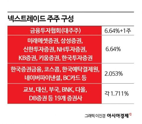 "뭐야?" 삼성전자도 뜬금없는 하한가…눈 빠져라 출퇴근길 '주식창' 보며 전전긍긍[넥스트레이드 1년]②