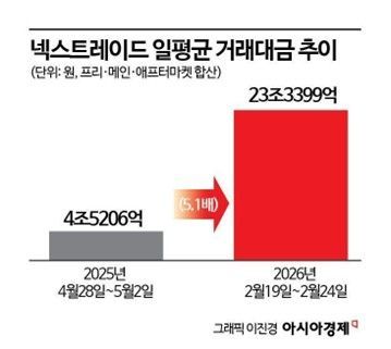 집 사기 더 어려워진다…주담대 금리 14개월만 '최고' [3분 브리프]