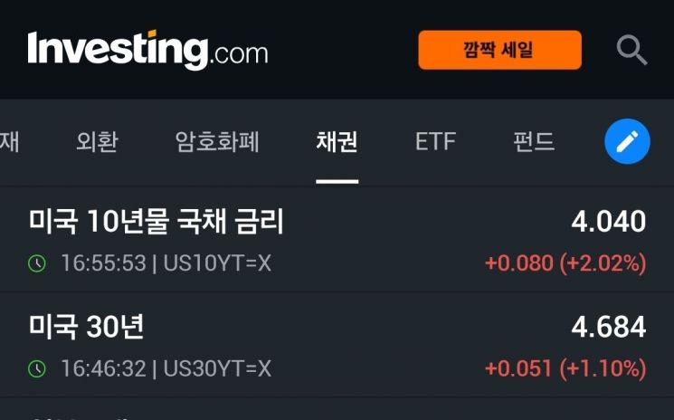 [뉴욕증시]이란 공습에도 보합 마감…유가·금·미국채 금리 급등