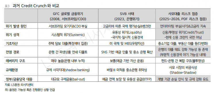 사모대출 리스크, 신용경색 전조일까[클릭 e종목]