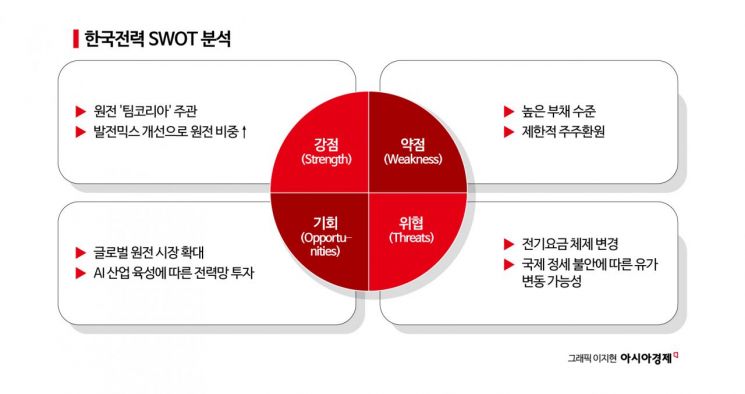 [이주의 관.종]한국전력, 아쉬운 실적에도 '원전'에 쏠리는 기대