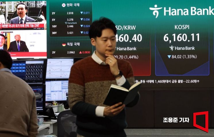 외국인 1.8조 팔아 치우자 "그래, 내가 줍는다"…코스피 급락 막는 동학개미[미국-이란 전쟁]