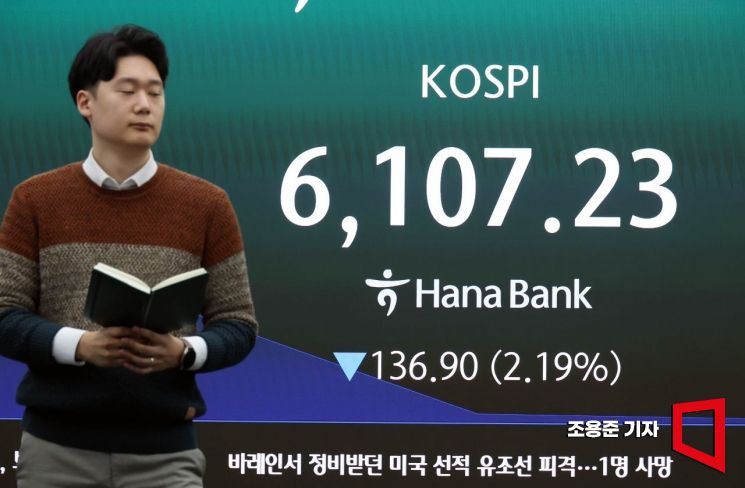 [포토] 미·이란 전쟁에 2%대 급락한 코스피
