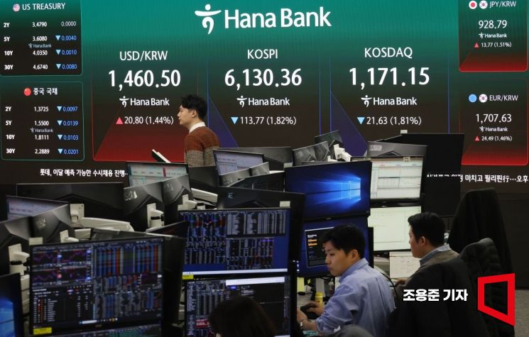 코스피, 장중 낙폭 줄여…코스닥은 상승 반전