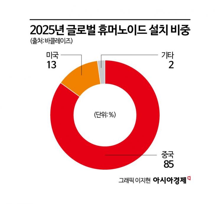 [다가올 K로봇 시대]①껍데기 만들던 중국이 두뇌에 집착… HW→SW 경쟁력 이동 