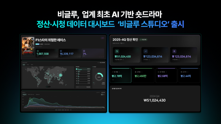 숏드라마 성과 한눈에…비글루 스튜디오 출시