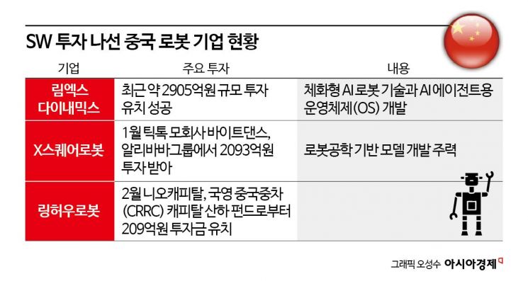 [다가올 K로봇 시대]①껍데기 만들던 중국이 두뇌에 집착… HW→SW 경쟁력 이동 