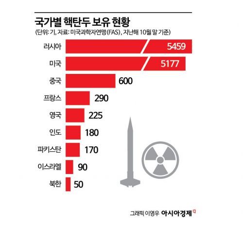 핵탄두 늘리는 프랑스…방공망 시급해진 대만[미국-이란 전쟁]